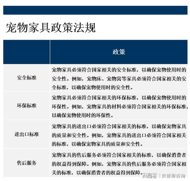 来将会有更多的品牌和制造商进入市场凯发赛事合作宠物家具市场前景广阔未