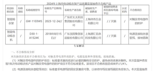 太智能晾衣机不合格！企业回应了k8凯发国际登录顶固集创、好太(图2)